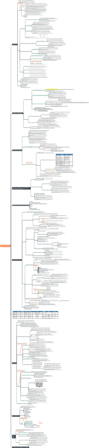 Psicologia Geral 6 Memória
