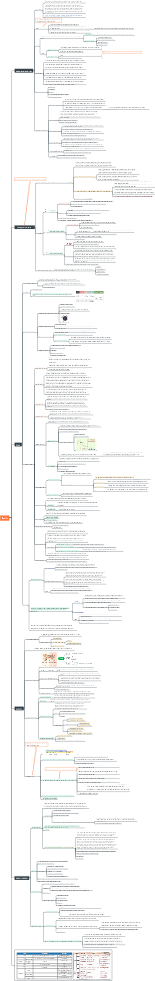 Psicologia Geral - Sentimentos