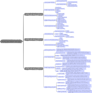 Aprenda sobre doenças cardíacas