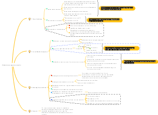 Plano de lançamento de veículos
