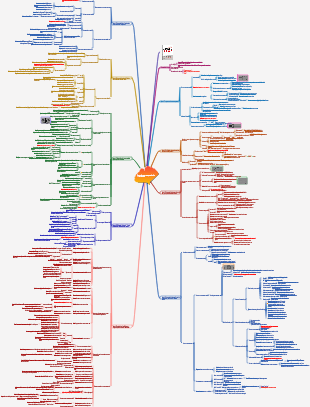 Construindo uma marca pessoal de 0 a 1 Notas de leitura