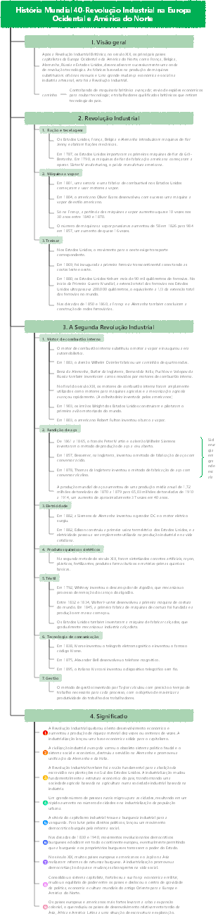 História Mundial 40-Revolução Industrial na Europa Ocidental e América do Norte