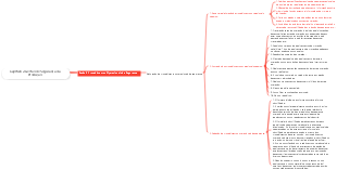 Capítulo 2 Gestão de Segurança da Produção