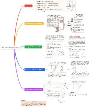 teorema de Pitágoras