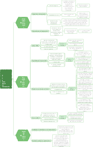 Programa Anual de Treinamento