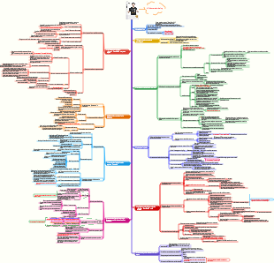 Notas de leitura do Poder de comunicação replicável