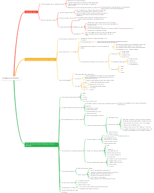 Organização de dados