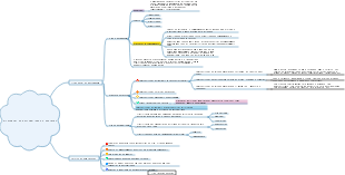 3.4 Diferenças de personalidade e educação