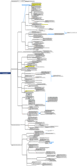 2. Análise de demonstrações financeiras e previsões financeiras