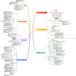 Aconselhamento psicológico