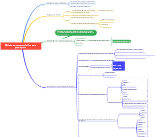 Método de pensamento fino para perder peso