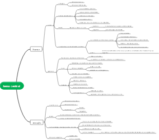 Unidade 2☀︎Seja o mestre das emoções