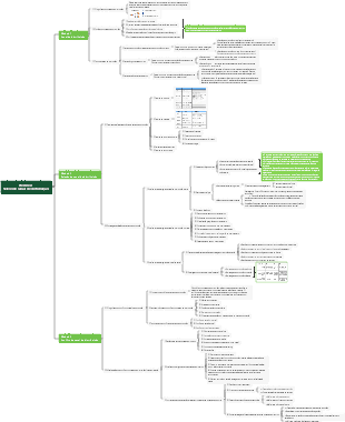 Projeto 6 Seleção de Canais de Distribuição