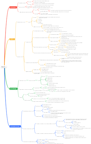 Ma Zhe (Materialismo, Dialética, Epistemologia)