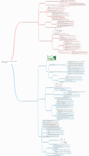 Estrutura da matéria e tabela periódica dos elementos (química)