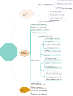 Treinamento do processo de atendimento ao cliente pré-vendas (autouso)