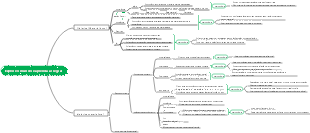 Materialismo Dialético 1