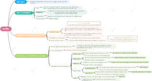 Malária丨Exame para praticante de medicina tradicional chinesa