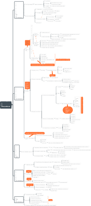 Psicologia Geral 12. Personalidade