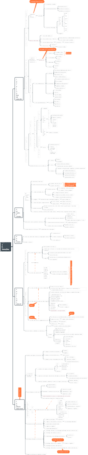 Psicologia Geral 10. Emoções
