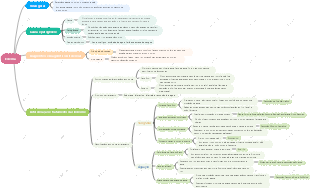 Edema丨Exame para praticante de medicina tradicional chinesa