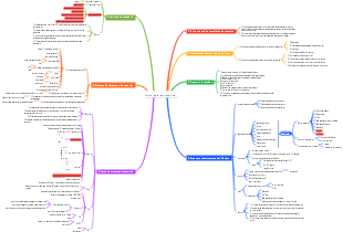 Mapa de tecnologia de superpesquisa