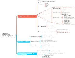 Estágios de desenvolvimento cognitivo e educação de alunos do ensino médio