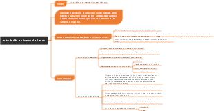 Introdução ao banco de dados