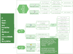 Como fazer seu trabalho se destacar na comunidade de templates