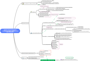 Experiência de aprendizagem de estratégia de capital
