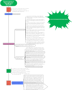 Resumo dos pontos de teste do famoso livro Vinte Mil Léguas Submarinas 1