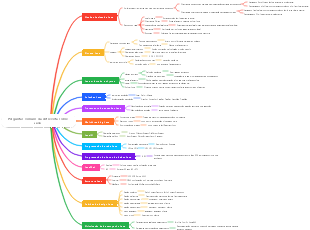 Perguntas comuns da entrevista sobre Java