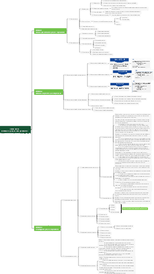 Item 5 Defina os preços dos produtos