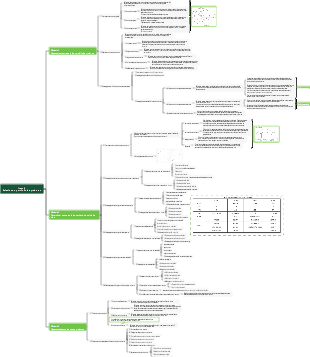 Item 4 Selecione o portfólio de produtos
