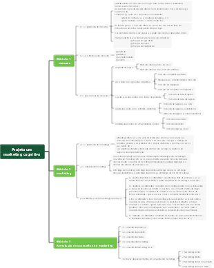 Projeto 1 Marketing Cognitivo
