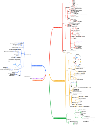 liquidação internacional