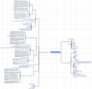 Biblioteca de materiais