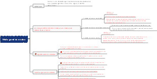 Visão geral do ensino