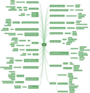 Afixos de raiz inglesa