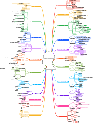 Treinamento esportivo