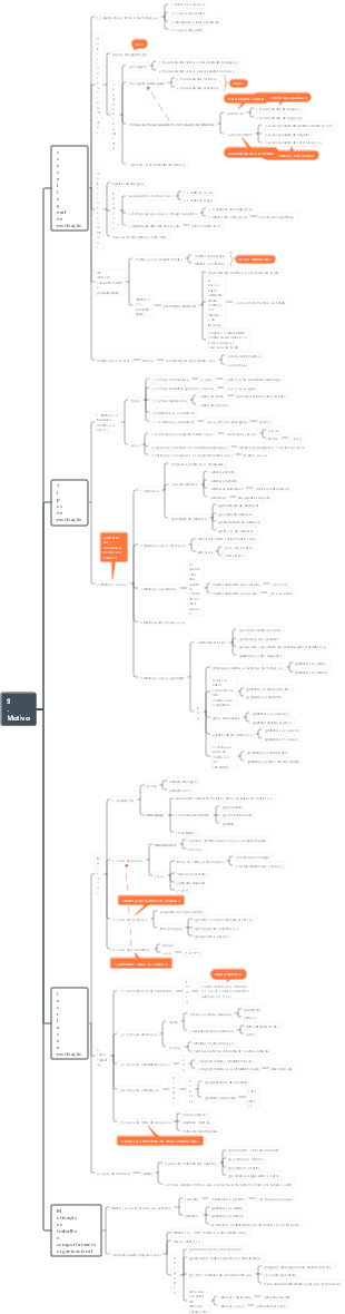 Psicologia Geral Capítulo 9 Motivação