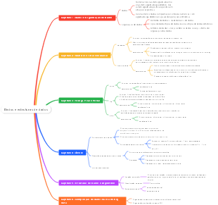 Dados e estruturas de dados