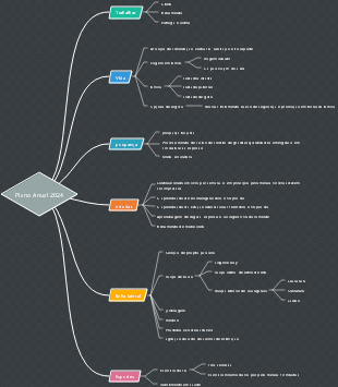Plano anual para 2024