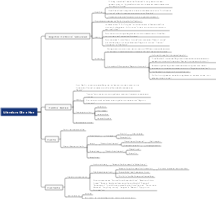Literatura Qin e Han