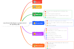 Uma breve introdução à página inicial do Spark no Apache