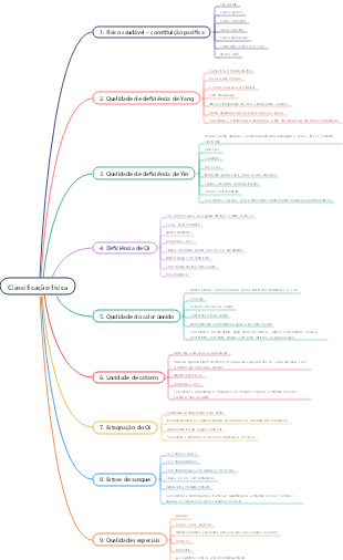 Classificação física