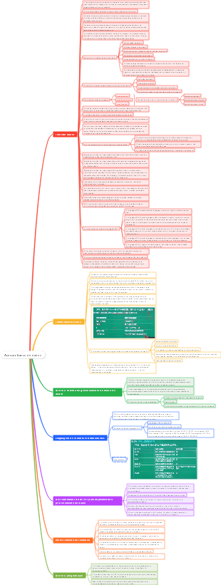 Acessar banco de dados