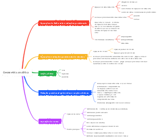 Geometria analítica