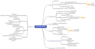 Como resolver o problema