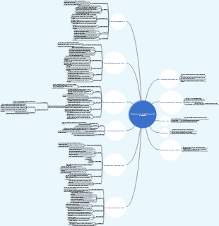 Onde está o novo Freud sucessores da psicanálise